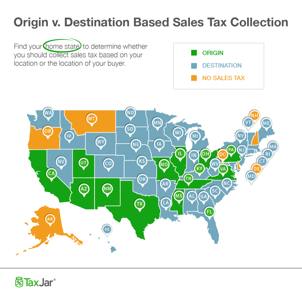 Origin Destination Based Sales Tax States Map
